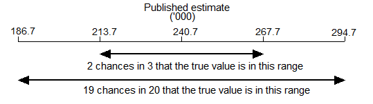 Image: Calculation of standard error example