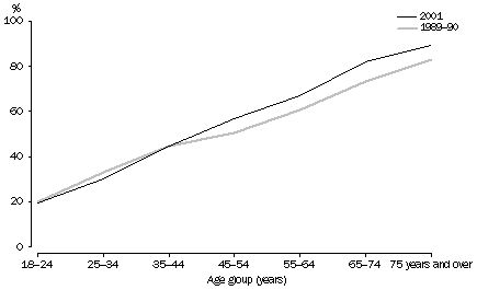 Graph - Proportion of male ex-smokers