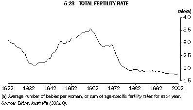 Graph 5.23: TOTAL FERTILITY RATE