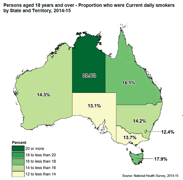 Map: Persons aged 18 years and over - Proportion of Current daily smokers by State and Territory (NSW 14.2%, VIC 13.7%, QLD 16.19%, SA 13.1%, WA 14.3%, TAS 17.9%, NT 20.9%, and ACT 12.4%)