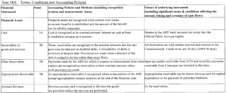 Image: Terms, Conditions and Accounting Policies