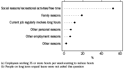 Graph: MAIN REASON FOR PREFERRING TO WORK FEWER HOURS(a)(b)