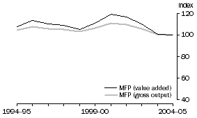 Graph: 2.16 Mining