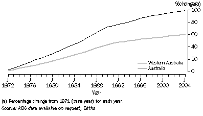 Graph: 2. FEMALE POPULATION, 15 to 49 YEARS