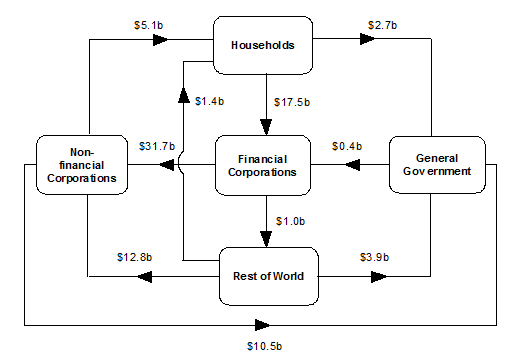 Diagram: During December Quarter 2015