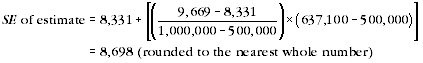 Equaltion: Showing calculation of SE of estimate
