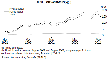 8.58 Job Vacancies