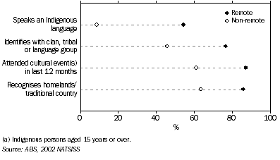 Graph: Cultural attachment(a), by remoteness—2002