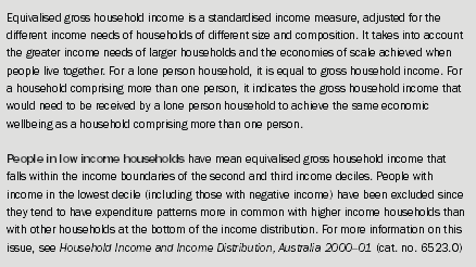 Diagram: Equivalised gross household income