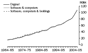 Graph: A2.22 WHOLESALE TRADE