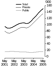 Graph; JOB VACANCIES, Trend