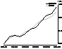 Graph - This graph compares Queensland's and Australia's labour productivity between 1991-92 and 2001-02.