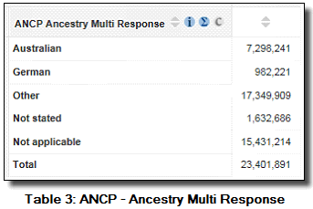 image: Table 3: ANCP combined responses where the total does not representat total responses, rather total population