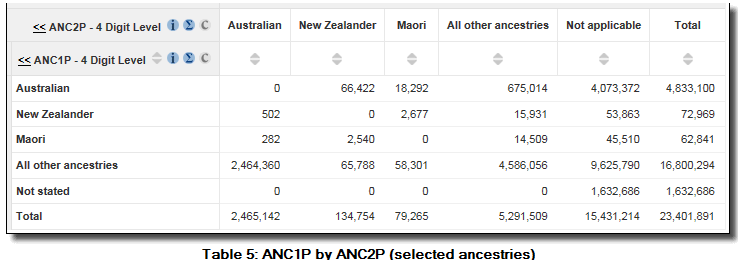 image: Table 5 ANC1P by ANC2P with selected responses
