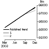 Graph: invwigrp_Inv graph