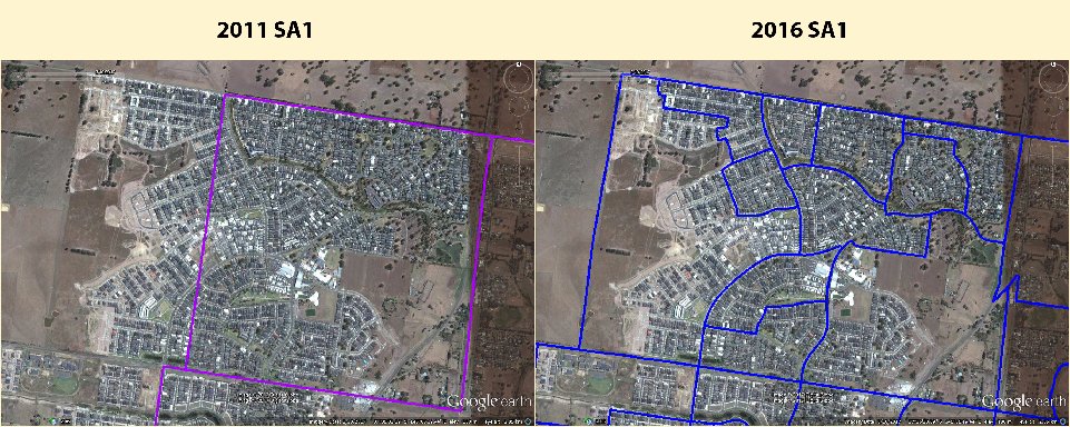 Image on left shows a large 2011 SA1 that cuts through newly developed dwellings in a high growth area. Image on right shows 2016 SA1s that have been redesigned to follow new roads and cadastre and appropriately split to capture the new growth.