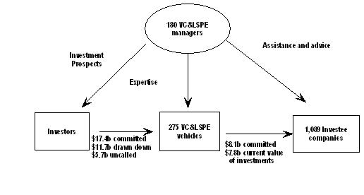 Diagram: OVERVIEW