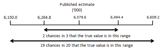 Image: Calculation of standard error example