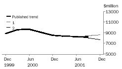 Image - graph - percentage change