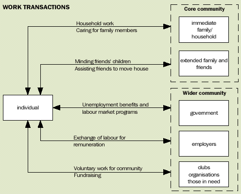 Image - Work transactions