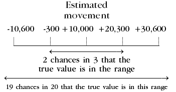 Graph - estimated movement