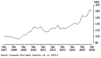Graph: CONSUMER PRICE INDEX, Automotive fuel—Perth
