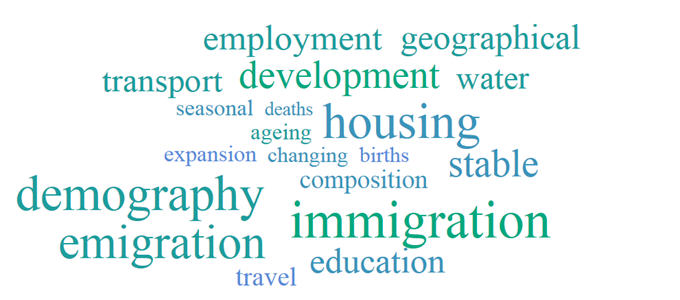 Image: Population Growth word cloud