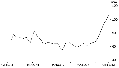 Graph: Terms of Trade, (2007–08 = 100.0)