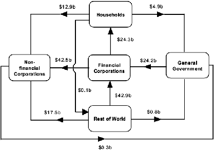 Diagram: During Year 2005-2006
