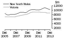 Graph: New South WalesVictoria