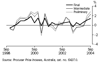 Graph 26 shows the stage of production indexes for Final, Intermediate and preliminary materials from December 1998 to September 2004