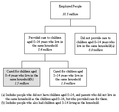 Diagram: 1.  Conceptual Framework
