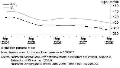 Graph: Operation of vehicles (a), per capita HFCE, Chain volume, Trend