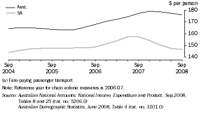 Graph: Transport services (a), per capita HFCE, Chain volume, Trend