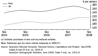 Graph: Purchase of vehicles (a), per capita HFCE, Chain volume, Trend