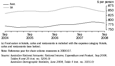 Graph: Food (a), per capita HFCE, Chain volume, Trend