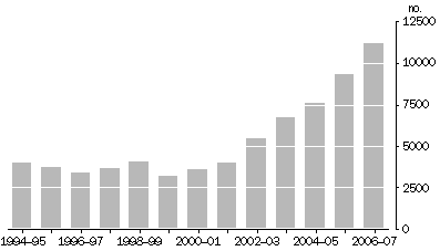 Employment in the mining industry, South Australia (a)