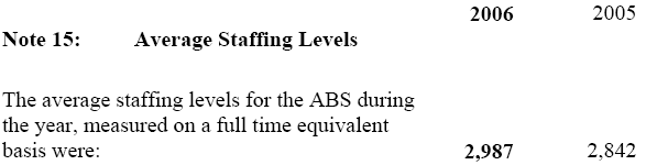 Image: Average Staffing Levels