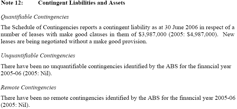 Image: Contingent Liabilities and Assets