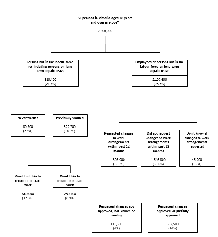 Conceptual Framework