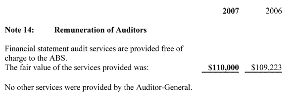 Note 14: Remuneration of Auditors 