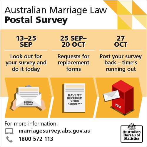 Infographic of the key dates for the Australian Marriage Law Postal Survey.