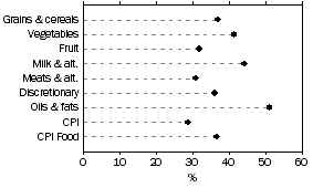 Graph: Figure 2: Total Price Change 2001–2010