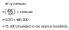 Equation: SE of estimate = (RSE over 100) times estimate - example