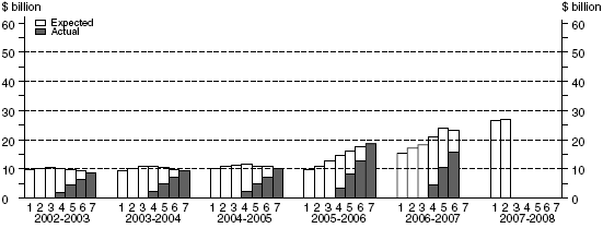 Diagram: Mining