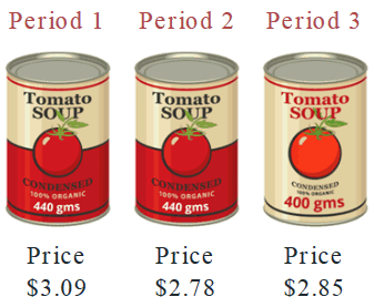 Diagram: Tomato soup can example