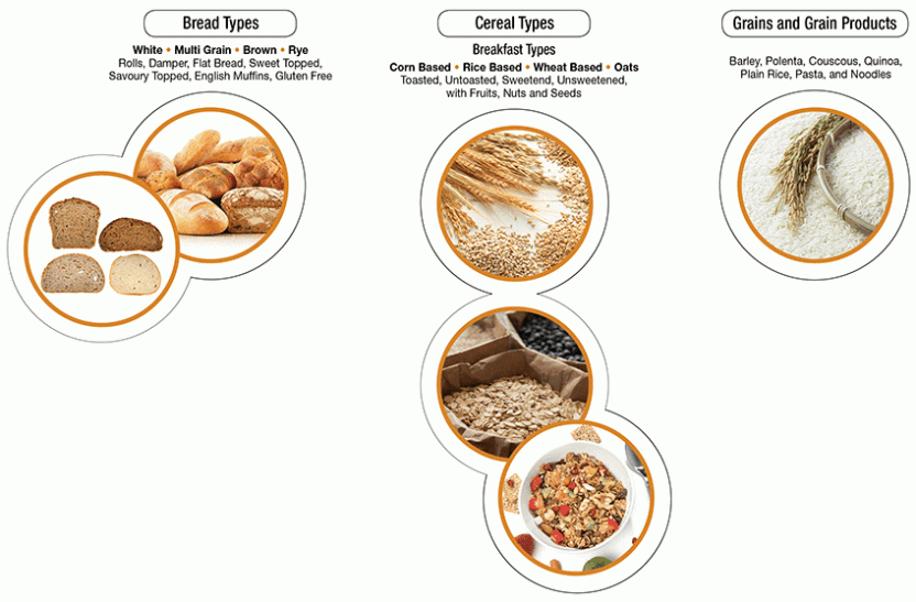 Image: Cereals and cereal products