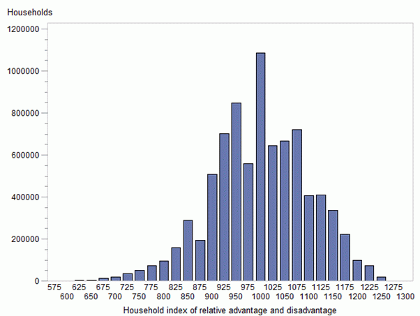 Distribution of IHAD scores ​​​​​​​