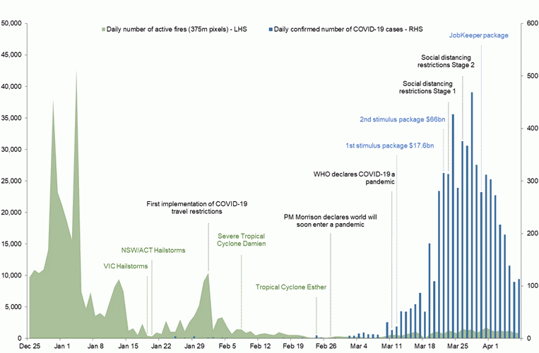 A timeline of events in the March quarter, 2020