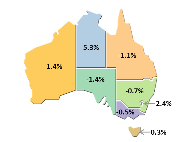 A map of Australia depicting the Gross State Product annual growth for the financial year ending 2019-20